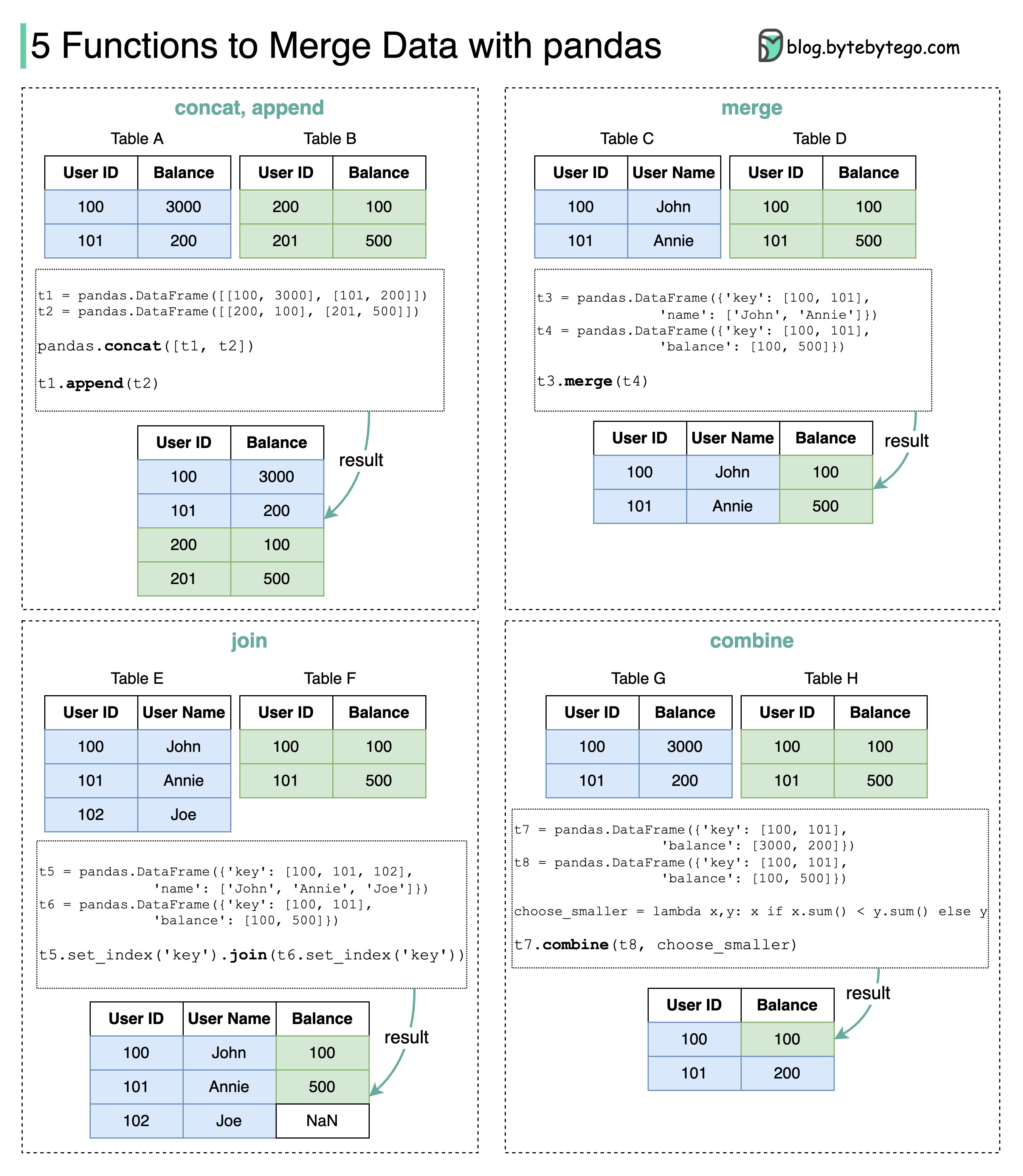 Screen-shots of Part I and III of the user study. The usernames