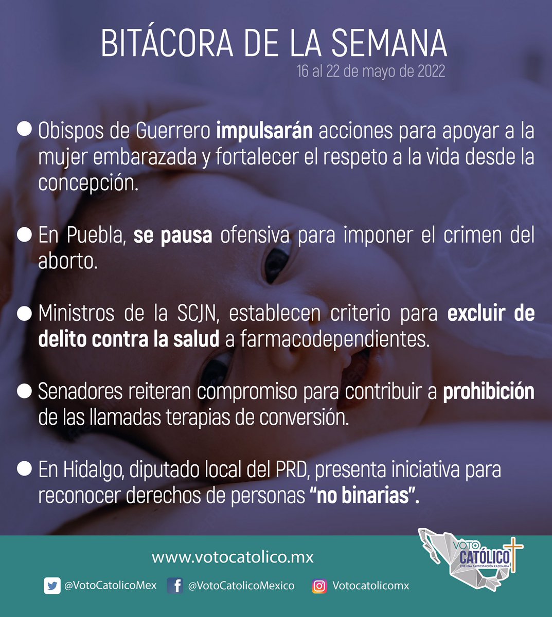 VotoCatolicoMex's tweet photo. Obispos de #Guerrero impulsarán acciones para apoyar a mujer embarazada y fortalecer el respeto a la #vida desde la concepción, y en Congreso de #Puebla, se pausa ofensiva para imponer crimen del aborto.
¡Entérate!
#GroEsProvida, #PueblaDefiendeLaVida
#Bitácora, #VotoCatólico https://t.co/mdeWwAErH4