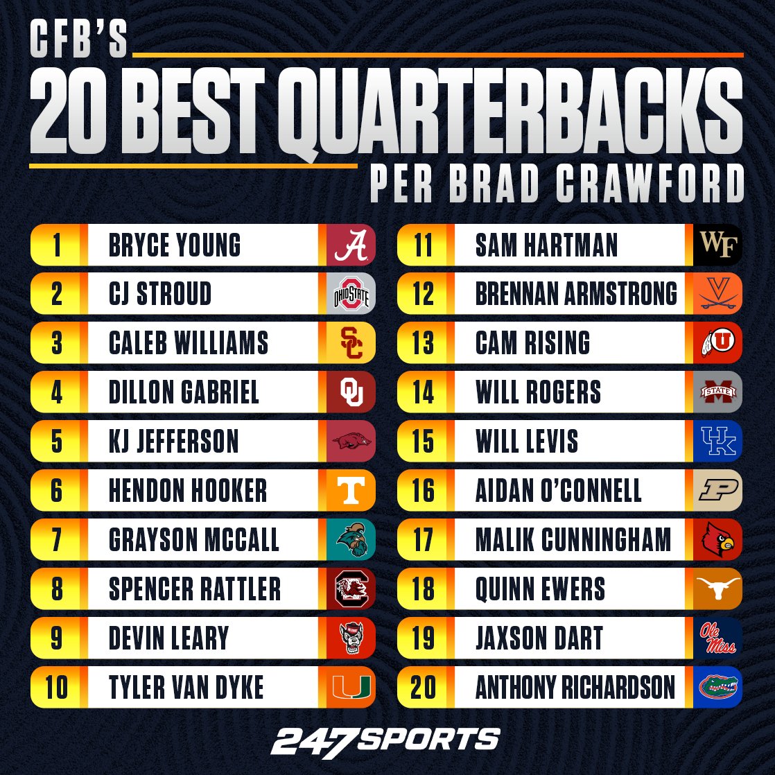 247Sports tweet media