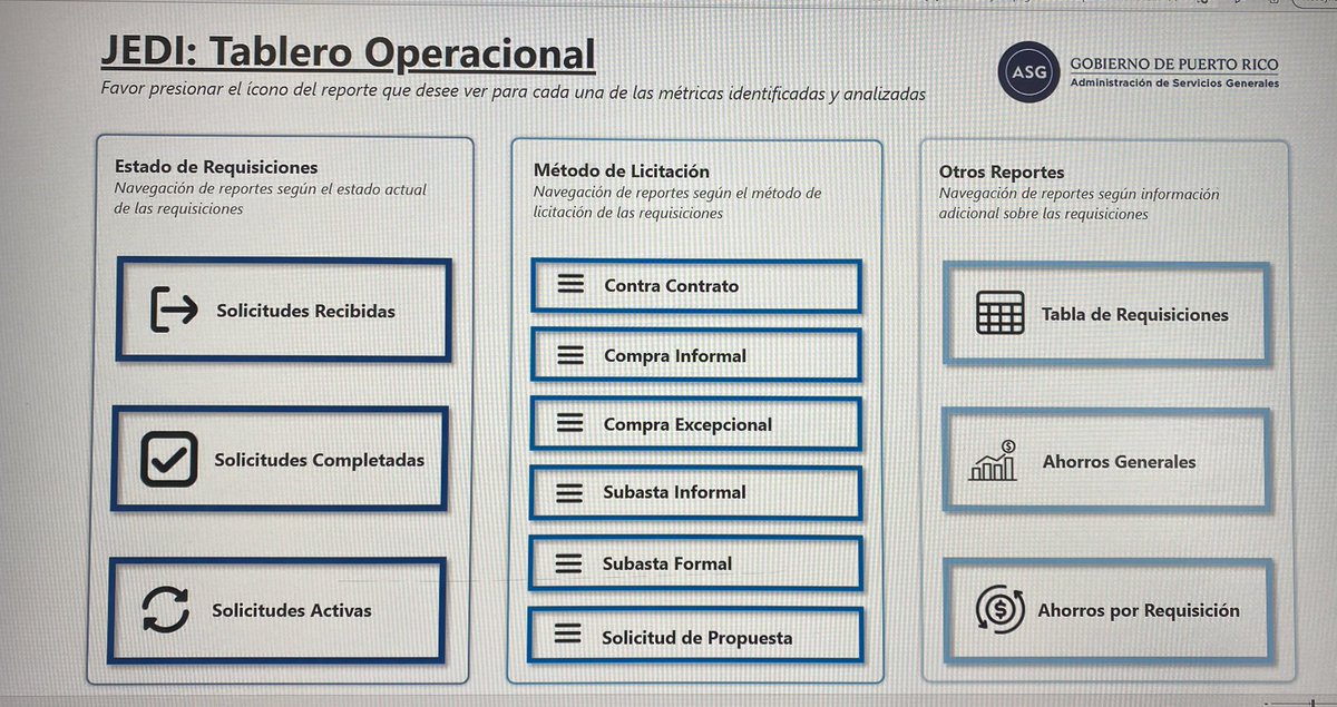 KGMercadoCPO's tweet photo. Reportes diarios de todo el Gobierno #visibilidad #gobiernodigital #transparencia #reformadecompras https://t.co/95MrA6NPFu