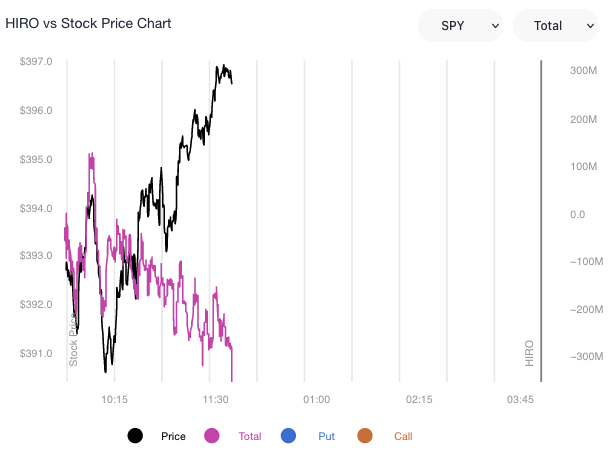 spotgamma's tweet photo. SPY deltas not buying the rally. https://t.co/xYncJSbJrR