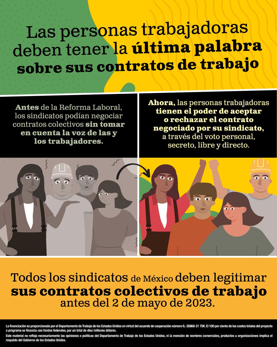 VozLaboralMx's tweet photo. ¡Adiós a los sindicatos charros y los contratos de protección! Las personas trabajadoras deben tener la última palabra sobre sus condiciones laborales. 
#NuevoModeloLaboral #Vozypoder #LibertadSindical #DemocraciaSindical #LaReformaesTuya https://t.co/esC7XFOdwc