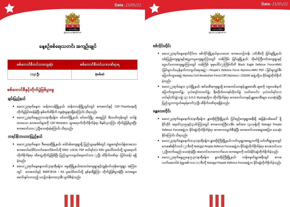 ActivistLittle's tweet photo. Daily military summary news published by @NUGMyanmar government.

#2022May23Coup #WhatsHappeningInMyanmar #Total_StopSponsoringJunta #Chevron_StopSponsoringJunta https://t.co/pyeJwCcksr