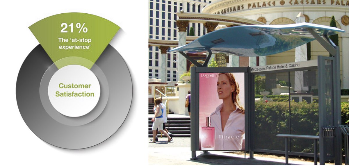 FutureSystemsX's tweet image. The ‘at-stop experience’ drives 21% of overall #bus customer satisfaction. This is why high quality, attractive roadside #Businfrastructure is a vital marketing tool for enticing people to use the #bus. #NationalBusStrategy #busbackbetter #betterbybus #busshelters #busstops