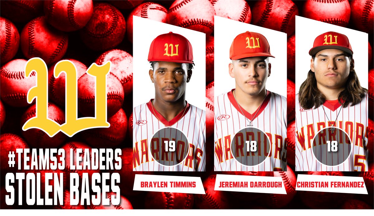 #Team53 Offensive Stat Leaders 2022

Stolen Bases