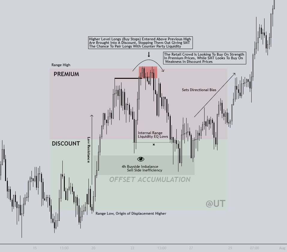 utilizedtrading's tweet photo. GBPJPY 2h
Recurring Cycle🔄
#fx #ict https://t.co/TjEYDoL1XK
