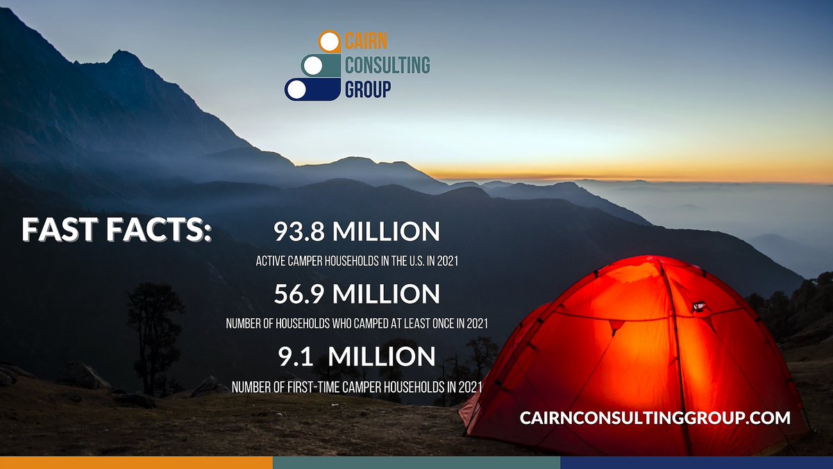 FAST FACTS on Camping! 
Learn more FAST FACTS by clicking on link!

cairnconsultinggroup.com/blog/the-202-n…

#research #researcher #researchers #researchlife #researching #researcheverything #researchstudy #researchmatters #camping #campinglife #campingtrip #campingfun #campingofficial #KOA