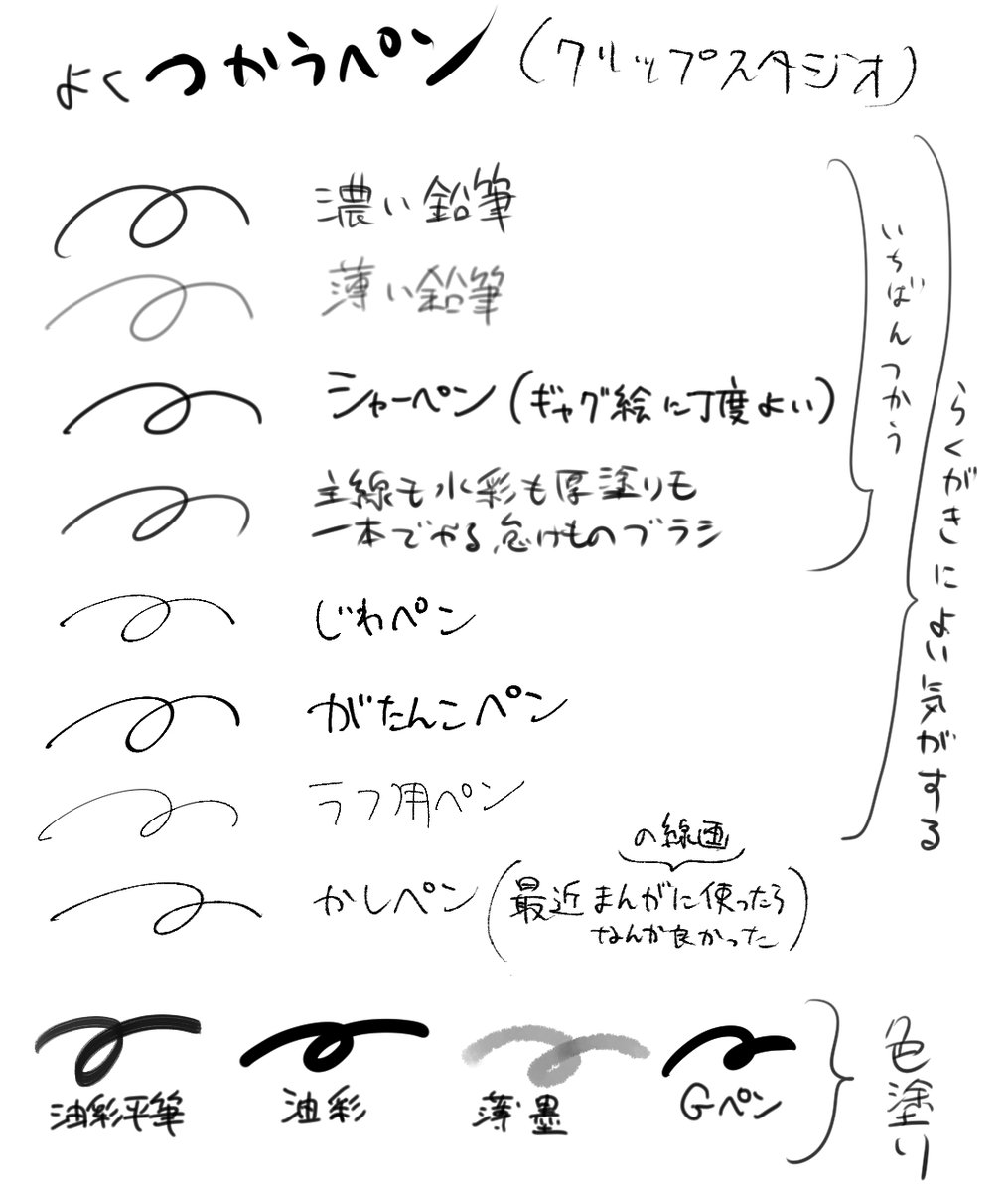 神絵師じゃないけど使ってるペン書き出してみました
なにひとつ使いこなせてないです😉 