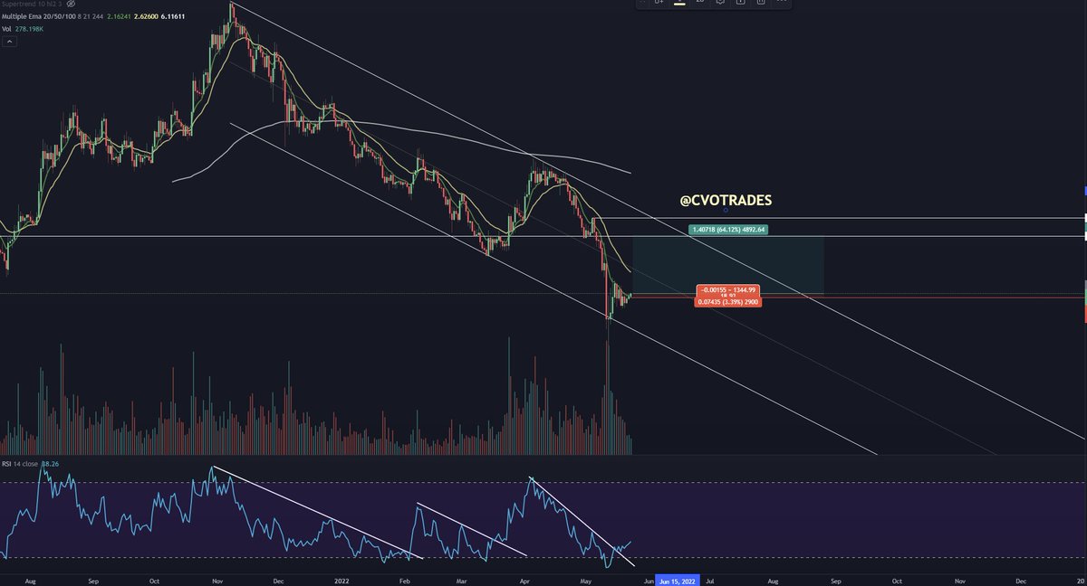 🦉cvotrades🦉 tweet media