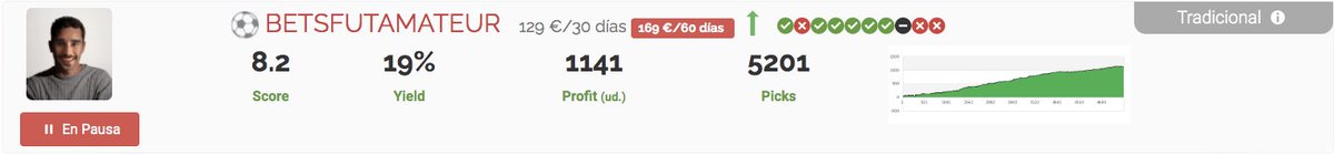 InBetsment's tweet photo. 📢 Es un CLÁSICO pero conviene recordarlo:

@BetsFutAmateur tiene el servicio EN PAUSA hasta agosto (cuando arranque la 22-23 en 1ª RFEF).

🆓 Hasta entonces NO se consumen días de suscripción a sus clientes pero SÍ ESTÁ ACTIVO.

✅ Oportunidad de ORO para sumarte... https://t.co/tFgaGK2bSN