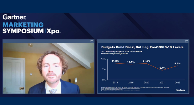 Gartner on Twitter "GartnerMKTG Happening now The State of Marketing