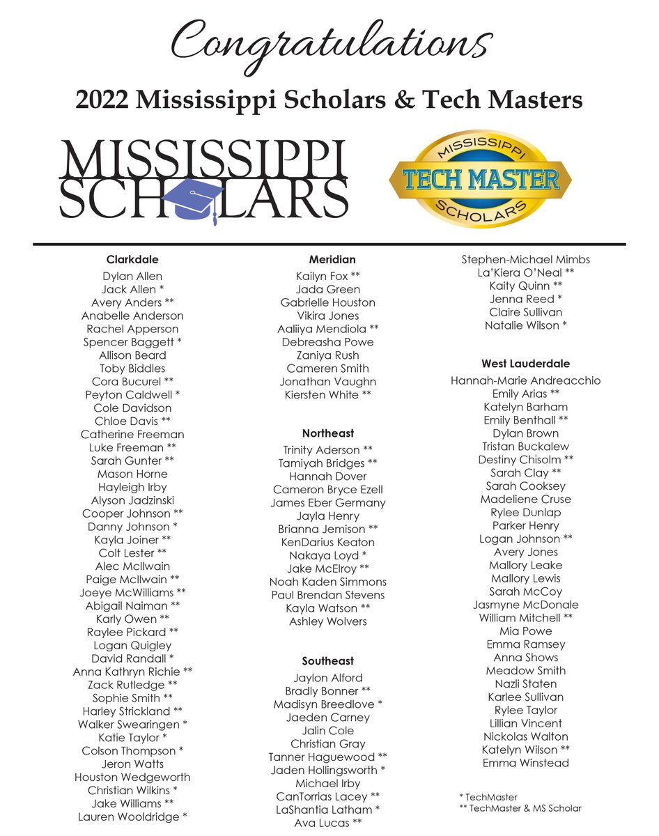 Congratulations to our 2022 MS Scholars & MS Scholar Tech Masters recipients! 