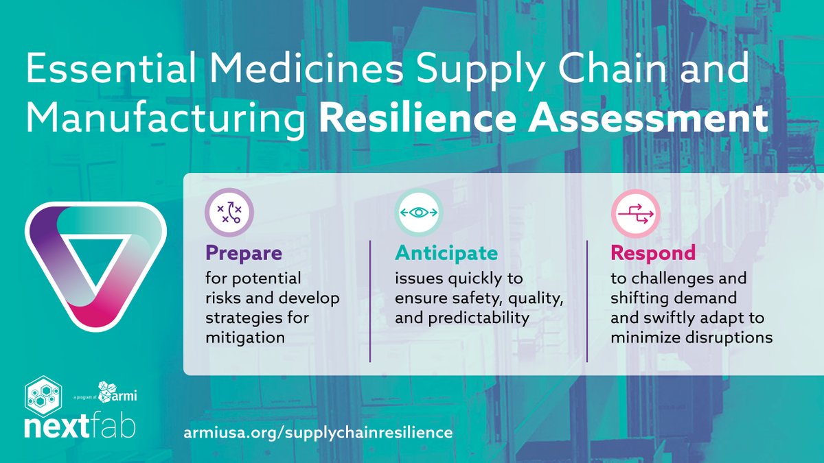 A new, ASPR-sponsored report provides a prioritized list of medicines needed for acute care that the government can target to increase the resilience and stability of the pharmaceutical supply chain. Find out which products are on the list: armiusa.org/supplychainres…