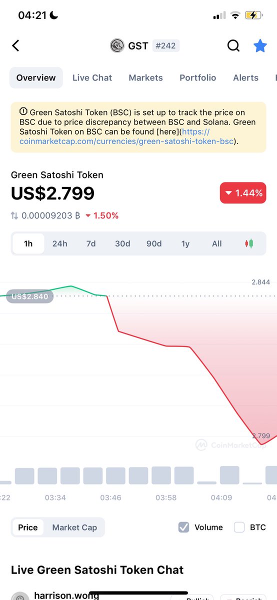 Market going up gst going down. Not looking good imo