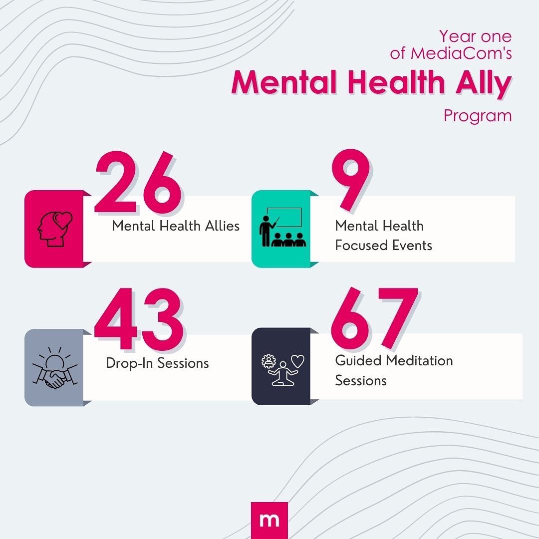 A tremendous thank you to all our Mental Health Allies!  #MHAM #MentalHealthAwareness #MentalHealthMonth #Together4MH