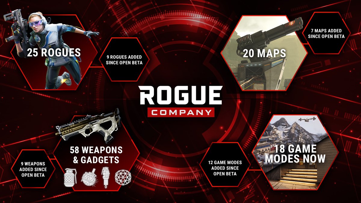 Rogue Company entra na fase de beta aberto e apresenta uma nova