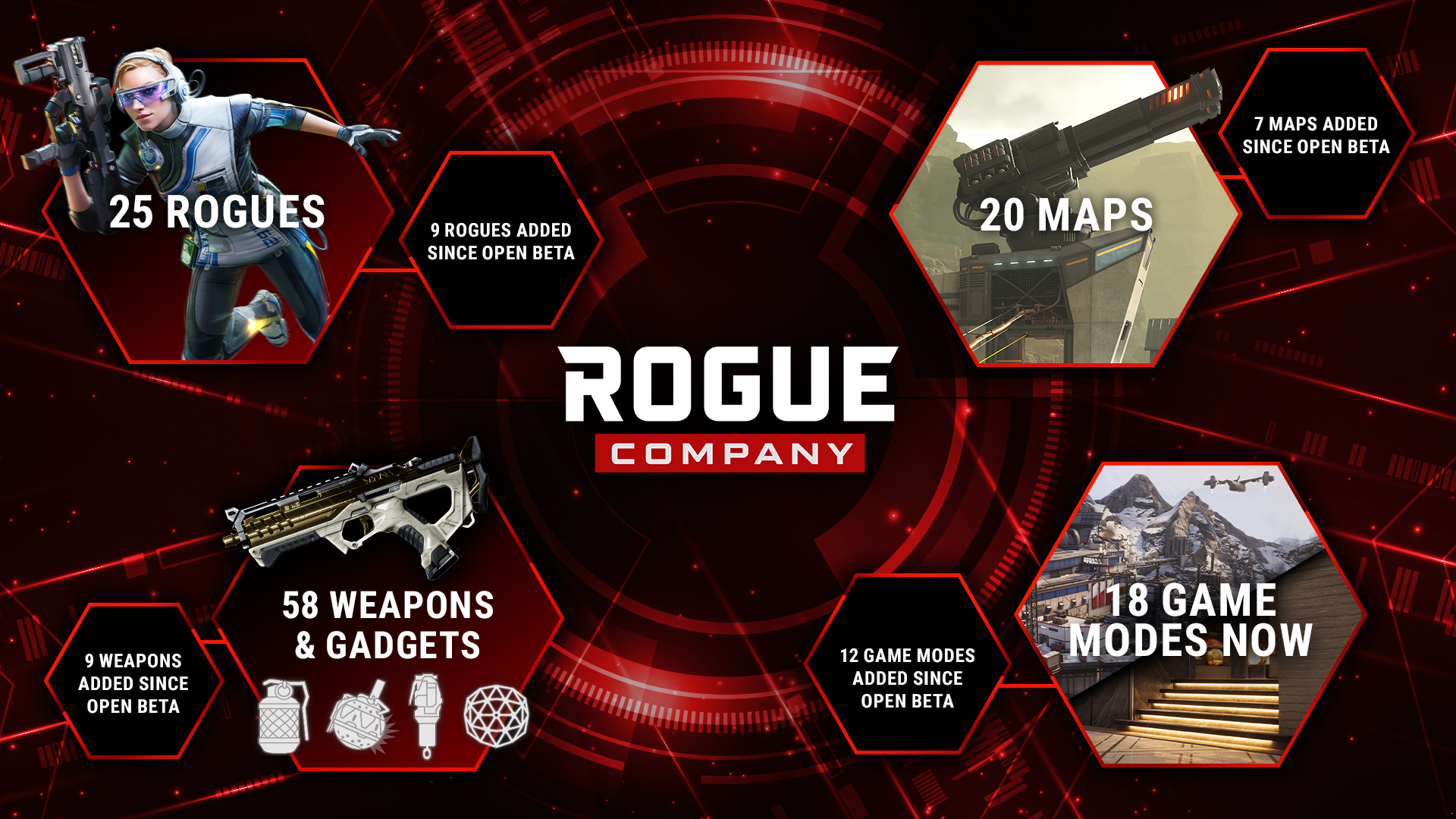 Couple of Rogue Company alpha codes for PC here! : r/RogueCompany