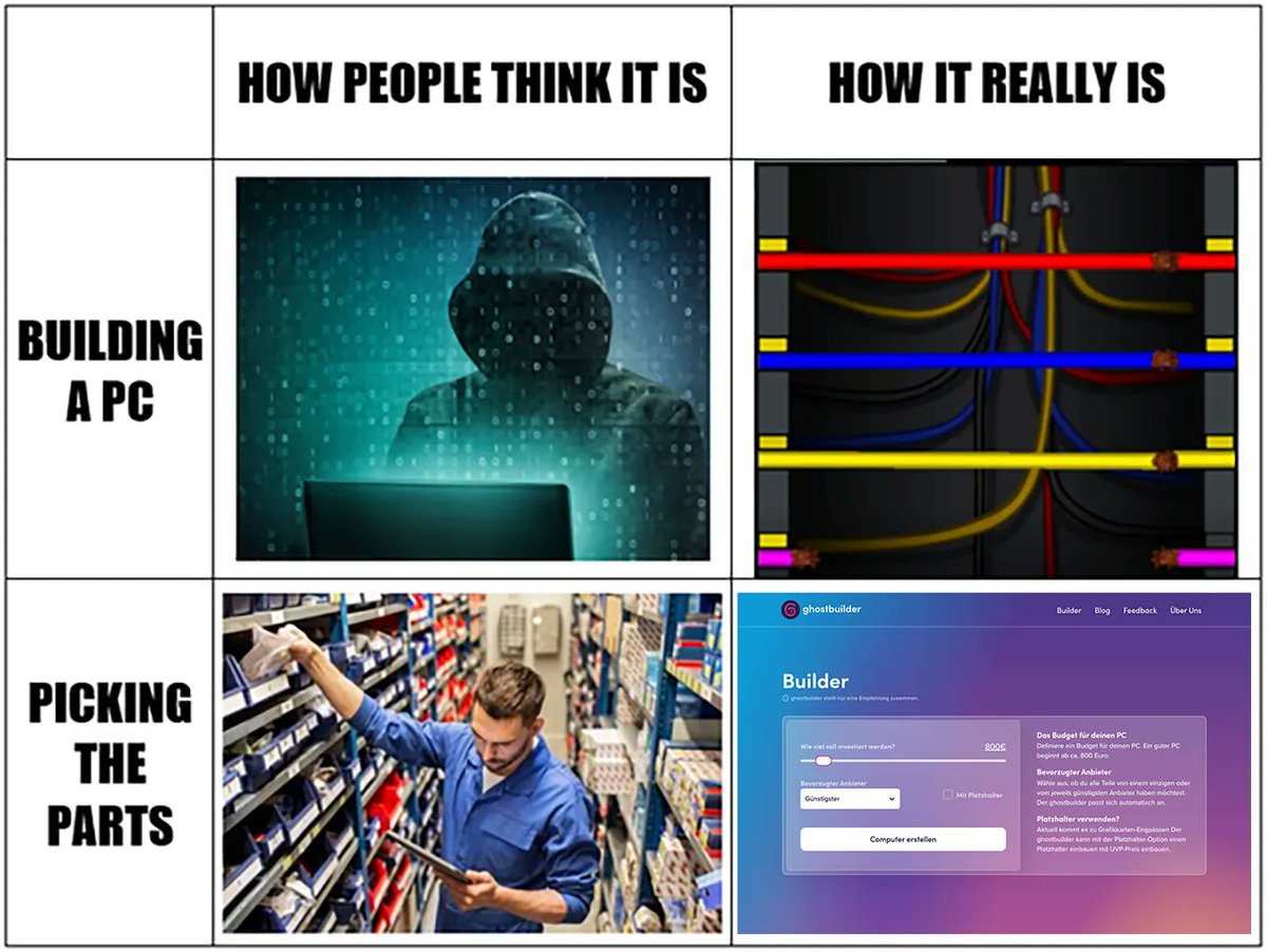 Ghostbuilderio's tweet image. Gar nicht so kompliziert wie es aussieht ;) Link in der Bio!
#meme #ghostbuilder #diy #gaming #pc