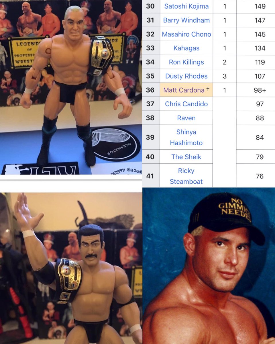 EoGWrestling's tweet photo. #CardonaCount:
#AlwayzReady @TheMattCardona overtakes @Myers_Wrestling’s favourite wrestler Chris Candido (def. #TracySmothers / Lost to #DanSevern) in days as @NWA Champ.
CC primarily worked for @TheJimCornette’s #SMW at this time. Link in bio for more #ECW #NWA title history https://t.co/yxponMqehk