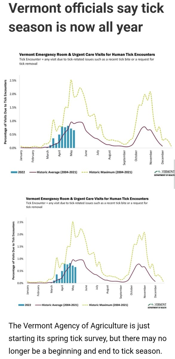 rwrobinson37's tweet image. #WinterTicks hunt in packs &amp;amp; feast upon their host, Hellish creatures guided by instinct. Did a &quot;loving&quot; God create souls for ticks, or were they created by demons😜😈😂? Do spiritual experts know? Nature devours &amp;amp; evolves💀🧬. #DeerTicks #BlackleggedTicks #Ticks #MondayThoughts