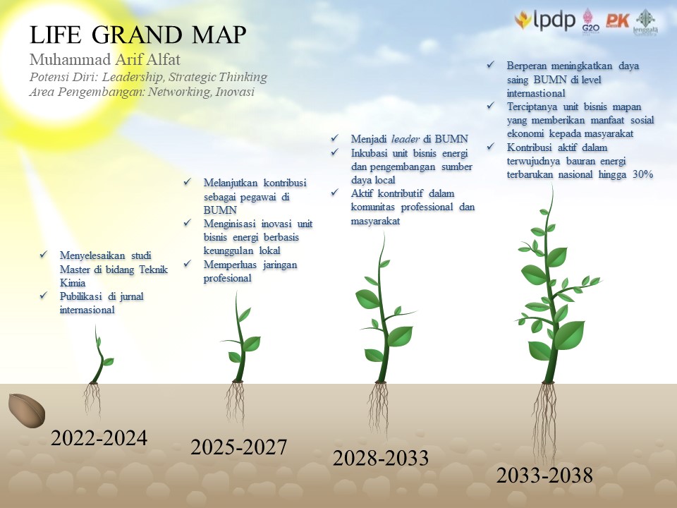 Bertahan dan bersabarlah dengan mimpimu.
Kelak kan kau petik buah dari semua sabar dan lelahmu...

<a href="/lpdp_ri/">#DiriUntukNegeri</a>
#LPDP #PK186 #JenggalaSamudra #BersamaBangunNegeri #DiriUntukNegeri #AkuPastiMengabdi #SDMUnggulIndonesiaMaju #SatuDekadeLPDPSemakinBerintegritas #KampanyeSosial