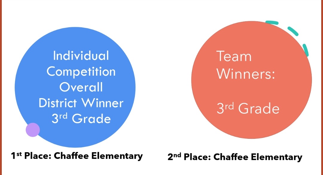 Chaffee Elementary School tweet media