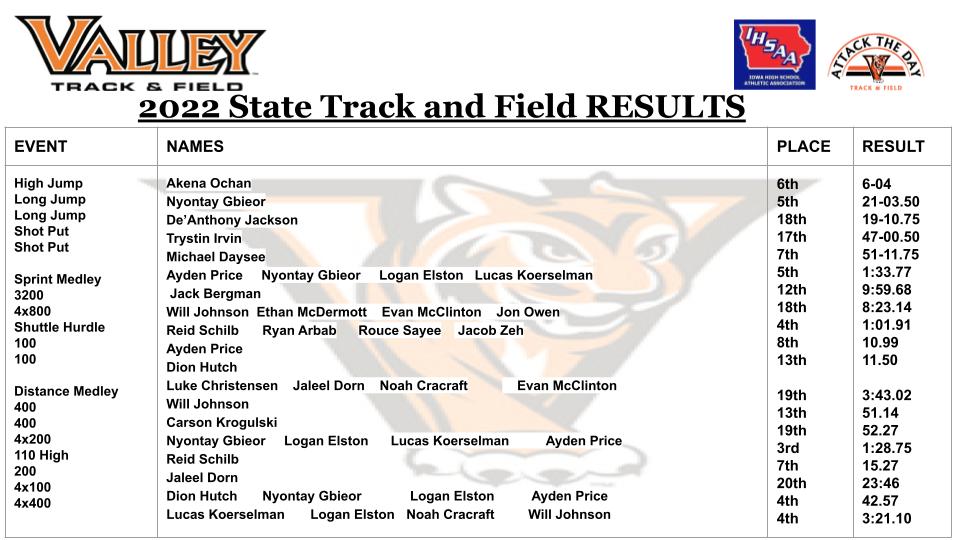 Valley boys XC / T&F tweet media