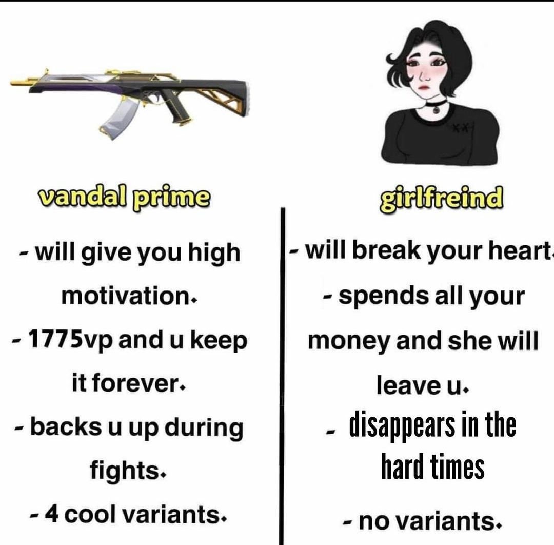 ValorantUpdated's tweet photo. I know what i'm picking.

memes.valorant insta | #VALORANT https://t.co/TbOZJW0KkN