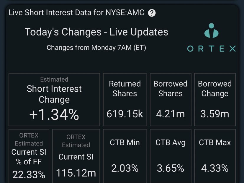 iAnonPatriot's tweet photo. $AMC 22.33% SI https://t.co/KErvyo8S1g