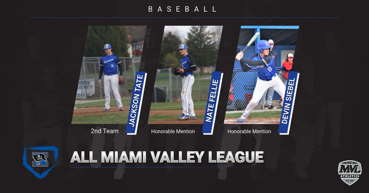 XeniaAthletics's tweet photo. Congrats to these three young men for being named to an All MVL Team.

Jackson Tate was named 2nd Team.
Nate Fellie &amp; Devin Siebel were both named Honorable Mention.

Go Bucs!

@XeniaSchools @xeniagazette @Xenia_Baseball @MVLathletics https://t.co/td1pzw09F4