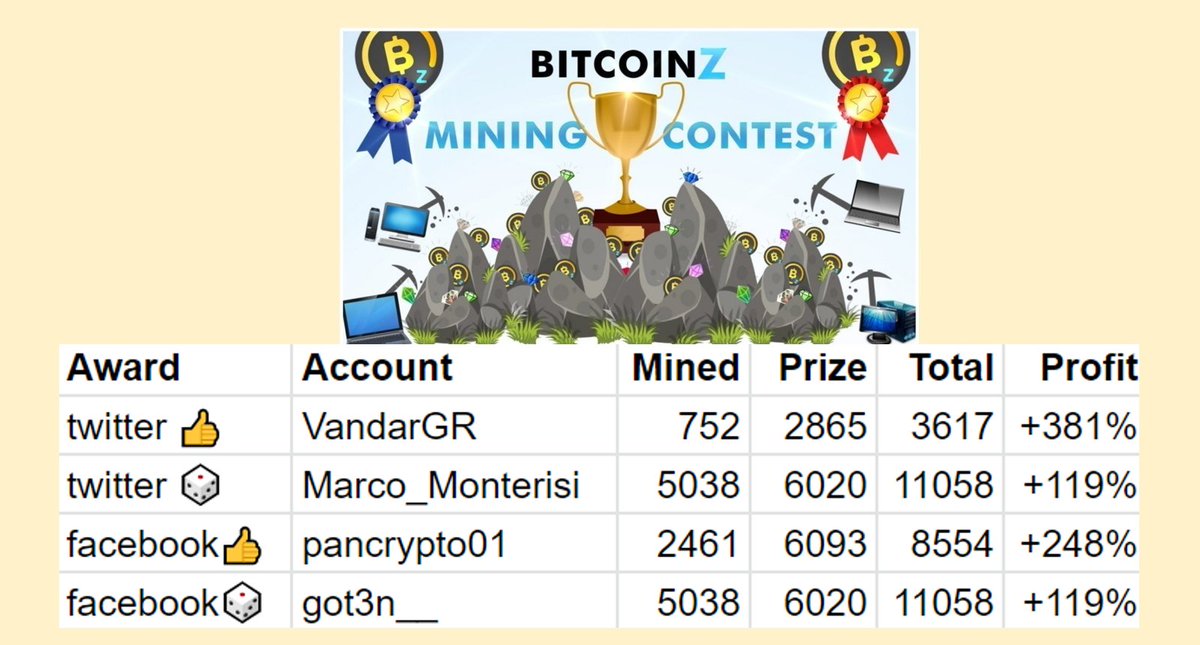 BTCz_Rocks's tweet photo. #BTCZmining contest day 26!
Join #BTCz #social &amp; #mining #contest to earn daily prizes.
It's so simple, just produce a valid post and start mining:
https://t.co/qlWRr6JiYh

https://t.co/rUyQMKwJ1n

#BitcoinZ #BSCGemsAlert #Bitcoin #ElonMusk #opensea #cryptotrading #NFT $BTCZ $BTC https://t.co/rCHVg1khOX