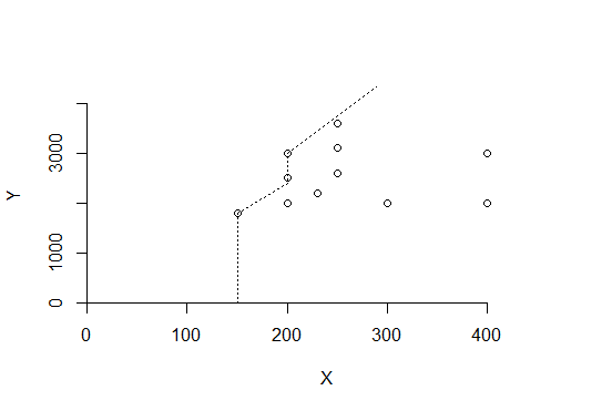StangeChristian's tweet photo. Awesome when you can apply tools to measure technical efficiency using real #data with Frontier methods!
A classic example of yield and fertilizer used in #agriculture #seed #Production
#economics #efficiencyanalysis #future @rstudiotips @rstats4ds @FAOstatistics @rstats4ds https://t.co/9KVmATwocb