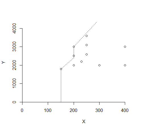 StangeChristian's tweet photo. Awesome when you can apply tools to measure technical efficiency using real #data with Frontier methods!
A classic example of yield and fertilizer used in #agriculture #seed #Production
#economics #efficiencyanalysis #future @rstudiotips @rstats4ds @FAOstatistics @rstats4ds https://t.co/9KVmATwocb