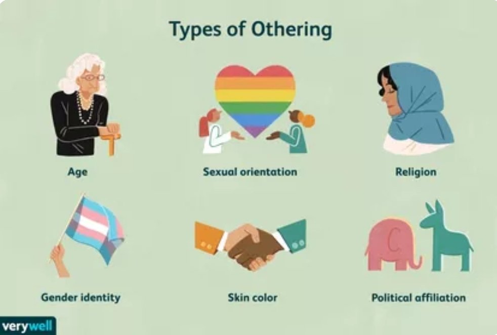 TaNaishaJ's tweet photo. "#Othering is a way of #negating another person's individual #humanity and, consequently, those that are have been othered are seen as #less #worthy of #dignity and #respect."
https://t.co/Ki3ycAeXAF.
https://t.co/TKAg6Jki3g
H/T @pizzapicklespur
H/T @Harvard2H
#subnormal https://t.co/8X1aGDRTQG