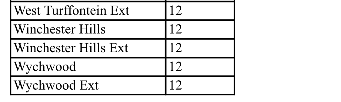 CityPowerJhb's tweet photo. #loadshedding #Stage2

Block 12 and 8 to be load she’s from 20:00 until 22:00.^TM https://t.co/lB6KBSpGxV