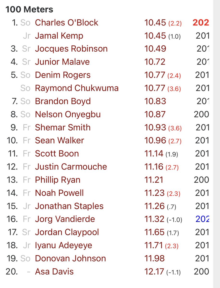 charlie_oblock's tweet photo. HBU school records👀 https://t.co/soCtlnyqhz
