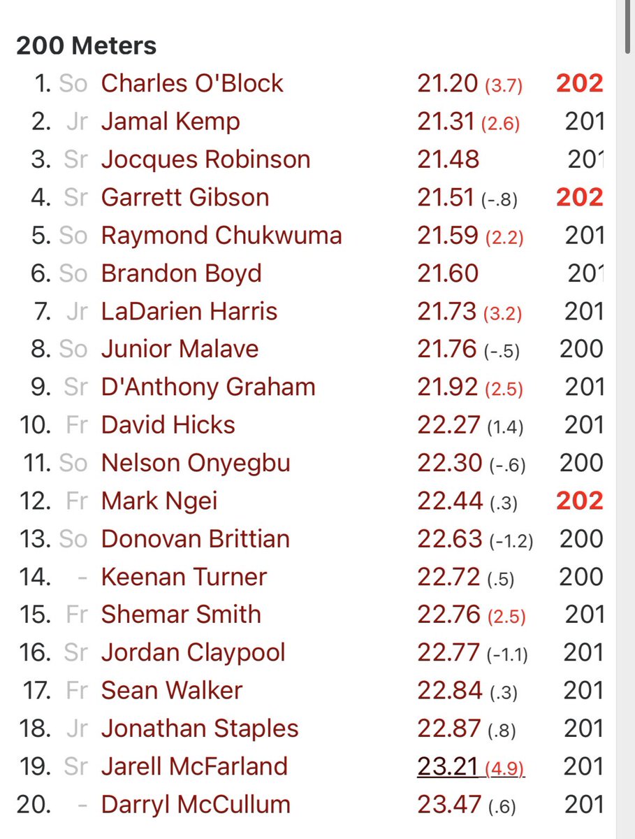 HBU school records👀