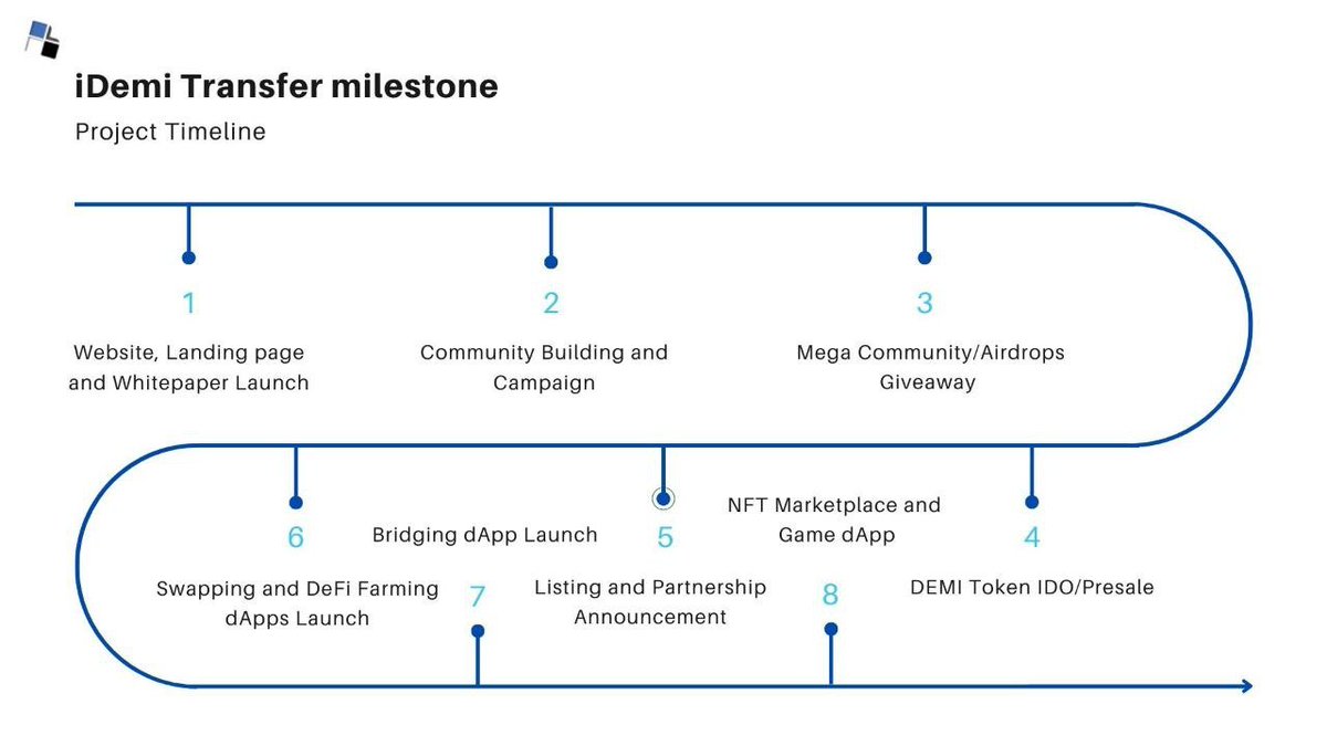 iDemi Transfer tweet media