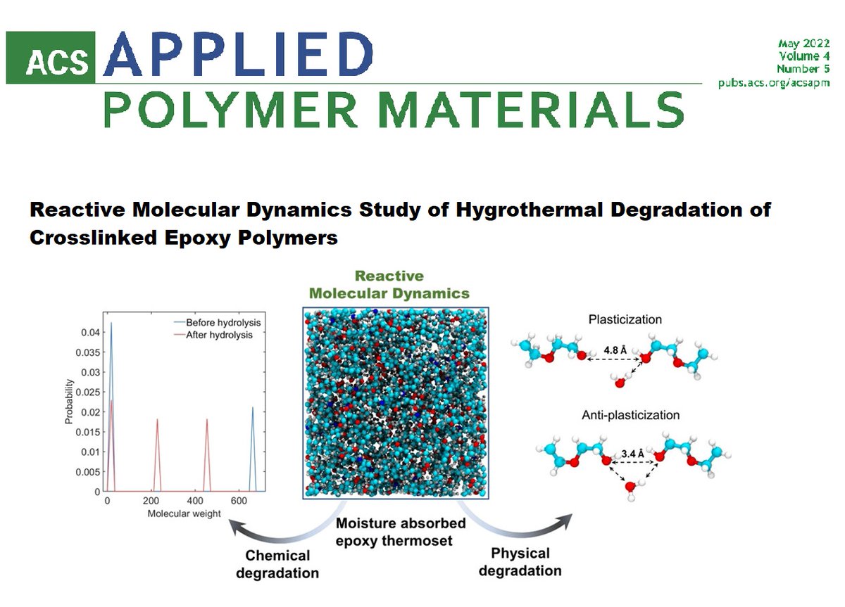 Congrats to my student Anas Karuth <a href="/anas27858104/">Anas Karuth</a>  and collaborators Dr. <a href="/WenJXia/">Wenjie Xia</a> , <a href="/AmirhadiAlesadi/">Amirhadi Alesadi</a>  and Dr @Aniruddh_Vas for an interesting work published in ACS Applied Polymer Materials <a href="/ACS_AMI/">ACS Applied Materials & Interfaces</a>  pubs.acs.org/doi/10.1021/ac…