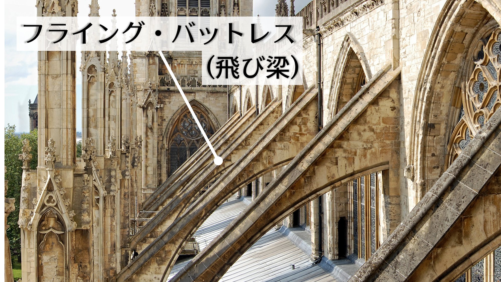 三崎律日＠『奇書の世界史２』発売中! on Twitter: "昨日は友人と、「フロムゲー、フライング・バットレス歩きがち問題」について話しました。  https://t.co/4wPWRN0KCP" / Twitter