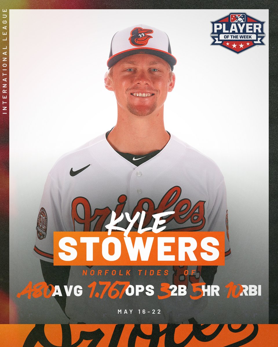 OsPlayerDev's tweet photo. .@KyleStowers had himself a week!🙌 https://t.co/1LPcMMcsDw