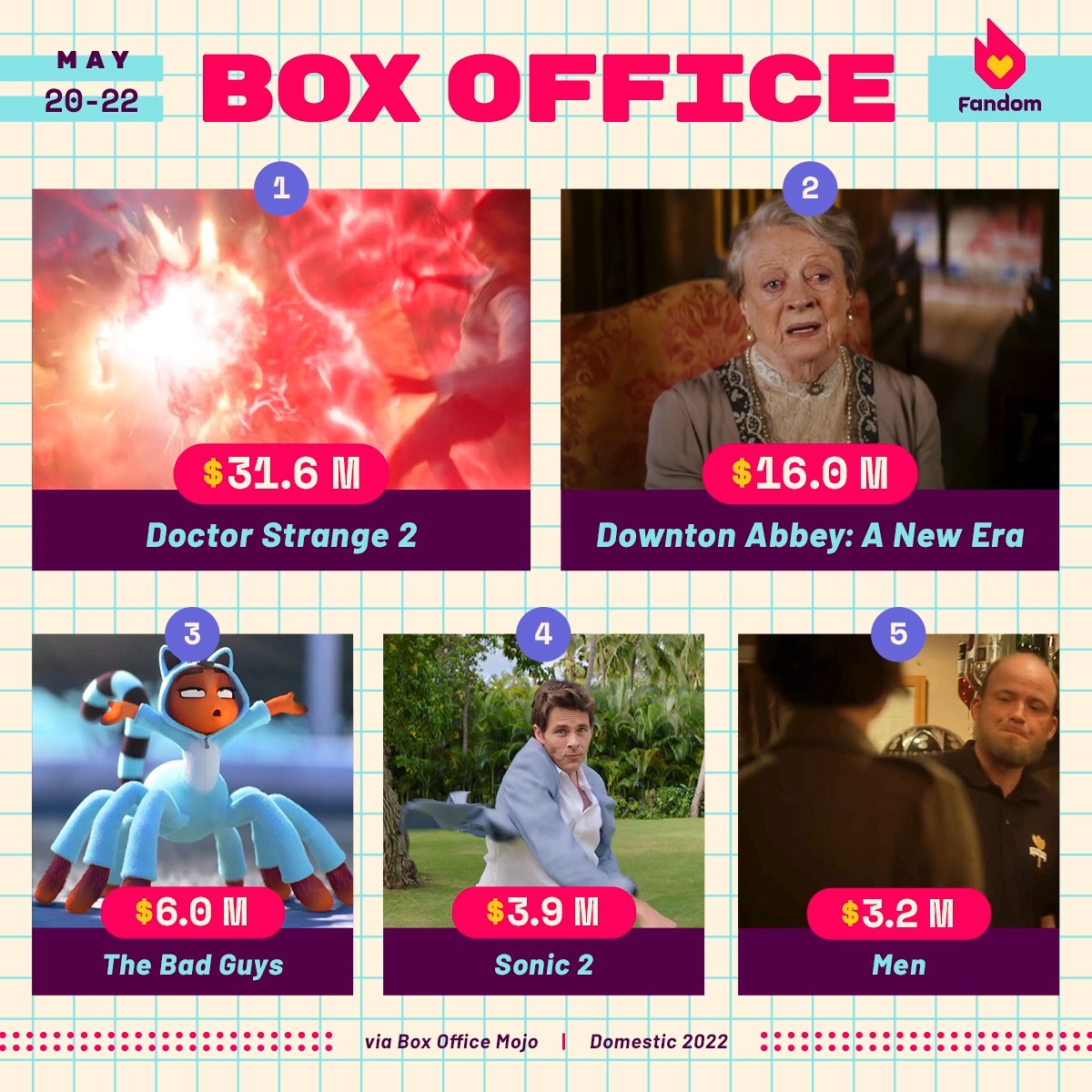 Fandom в Twitter: „#DoctorStrange still reigns supreme at the box 