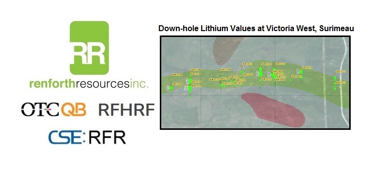 RalstonCFA's tweet photo. $RFHRF Renforth Resources (CSE: $RFR) announces that fieldwork has commenced at Surimeau, part of a broad, sweeping summer exploration program focused on a multitude of new prospects with a focus on lithium. #Parbec #gold #Surimeau #nickel @RenforthRes https://t.co/lp0xL89bYZ https://t.co/56twagnk7v