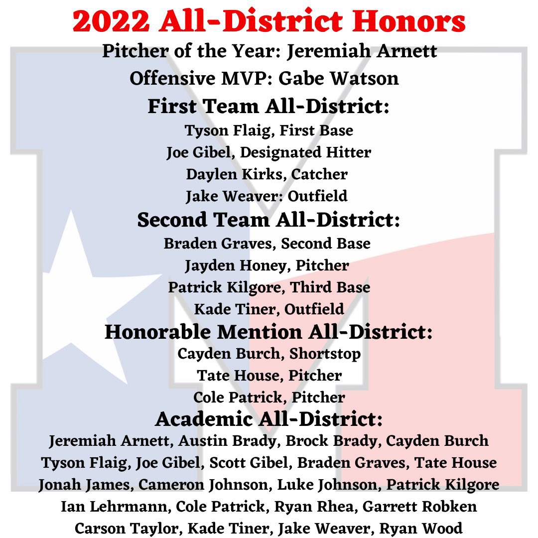 CHouse_202's tweet photo. Proud of these kids! https://t.co/Nke71NzBZX