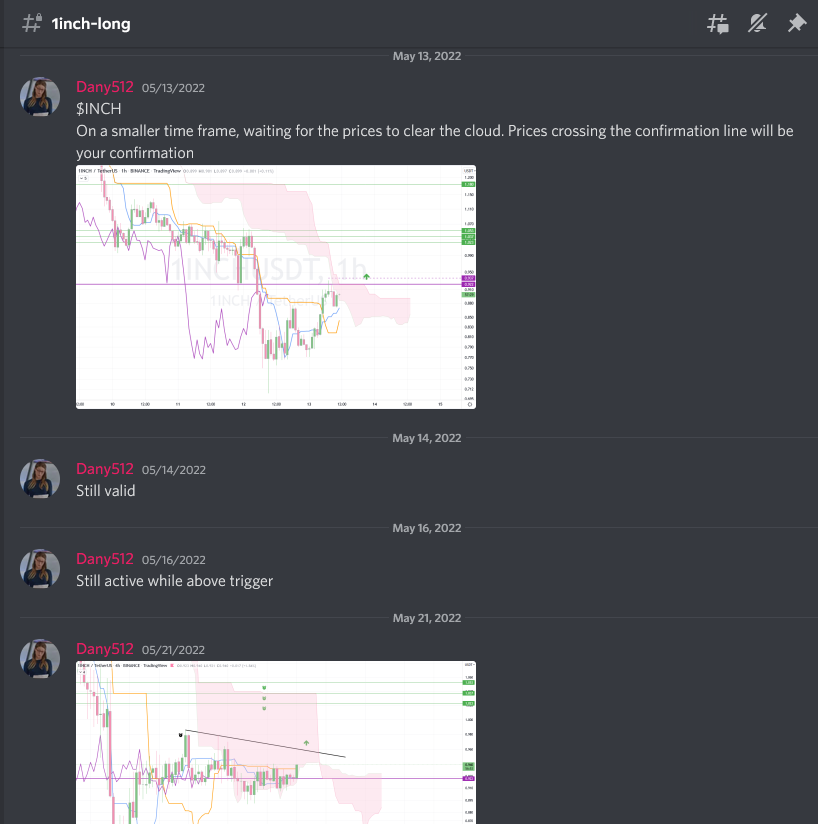 bourse512's tweet photo. #1INCH

All targets hit. Trade closed. ✅🏆🚀

$BTC #bitcoin #crypto #altcoin #Dogecoin #investing #trading #cryptocurrency #forex #Ta #cryptotrading #cryptosignals #cryptotraders #NFT #bourse512call https://t.co/9a8S9XOPF0