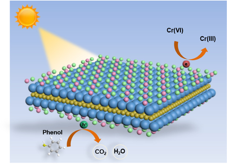 bhkenlo's tweet photo. Indirect Substitution Constructing Halogen-Vacancy BiOCl1–xIn Solid Solution with a Suitable Surface Structure for Enhanced Photoredox Performance https://t.co/hBpPhFJjB3 Zhang, Wang, and co-workers @InorgChem #bismuth #oxyhalides #BiOX #photodegradation #photocatalysis https://t.co/oSheiKus8f