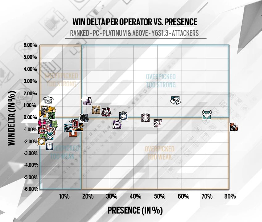 Y7S1 Attackers vs Y6S1 Attackers. One of these things is not like the other.