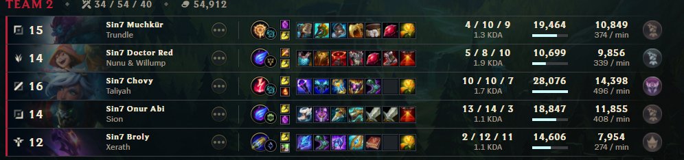Luis S (@entropyprivate) on Twitter photo .<a href="/RiotSupportDACH/">Riot Games Support DACH</a> schaut euch mal bitte diese 5er Truppe an, super Toxic 2 games hintereinander. .<a href="/RiotSupportDACH/">Riot Games Support DACH</a> schaut euch mal bitte diese 5er Truppe an, super Toxic 2 games hintereinander.