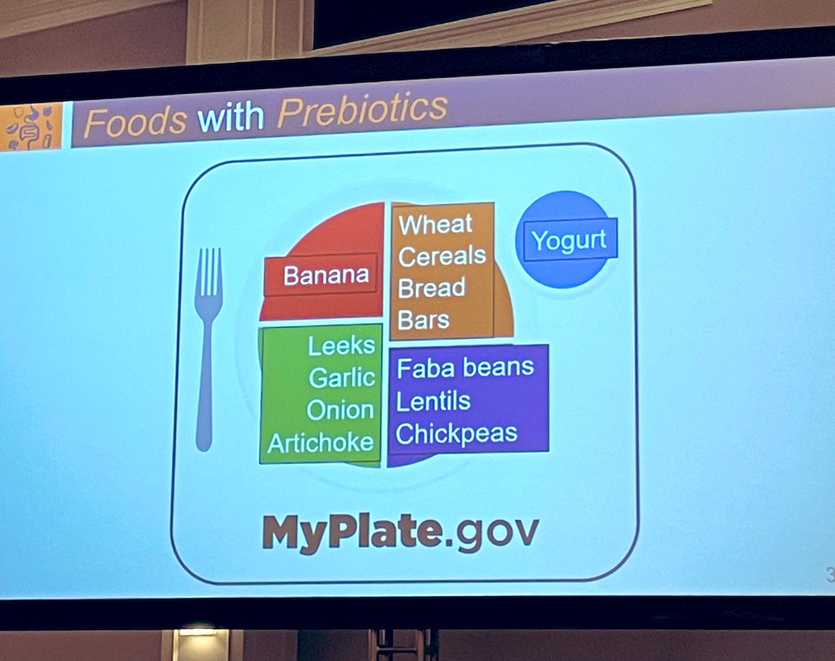 Love seeing beneficial probiotic food options overlaid on @MyPlate. Thx for the session, @_BENEO #tdinfl