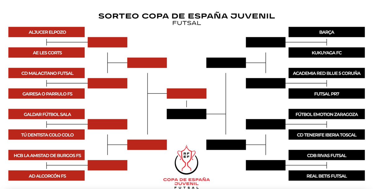 WanapixSala10's tweet photo. 🏆 Nuestro División de Honor Juvenil ya conoce su hoja de ruta en el Campeonato de España 

⚽️ Octavos de final 
🆚 @IberiaToscal 
📅 Domingo, 5 de junio
📍 Zaragoza https://t.co/zaRBdSK8X1